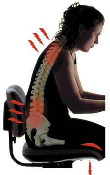Bad_posture