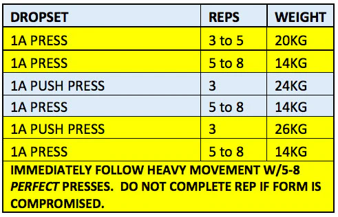 Dropset Chart